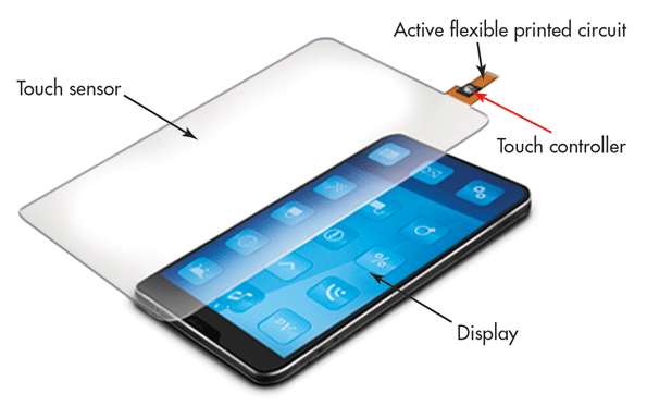 The composition and technical principle of touch screen